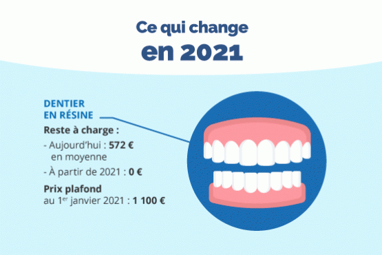 Soins dentaires - Comprendre la réforme santé
