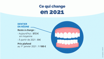 Soins dentaires - Comprendre la réforme santé