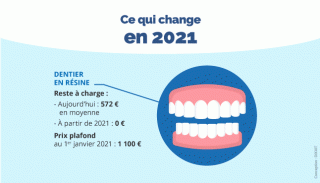 Soins dentaires - Comprendre la réforme santé